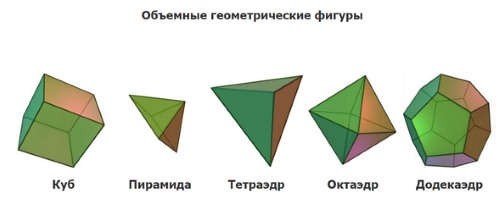 So basteln Sie eine Papierpyramide. Diagramm mit Maßangaben, Schritt-für-Schritt-Anleitung mit Fotos