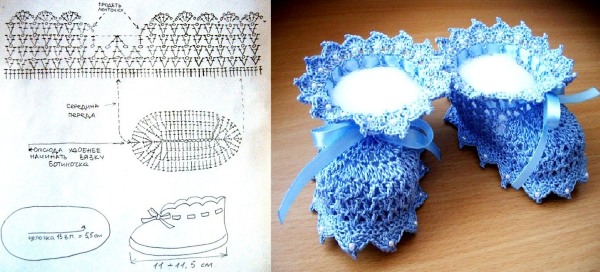 Schritt-für-Schritt-Anleitung zum Häkeln für Anfänger. Muster und Beschreibungen: Babyschuhe, Servietten, Waschlappen, Schal