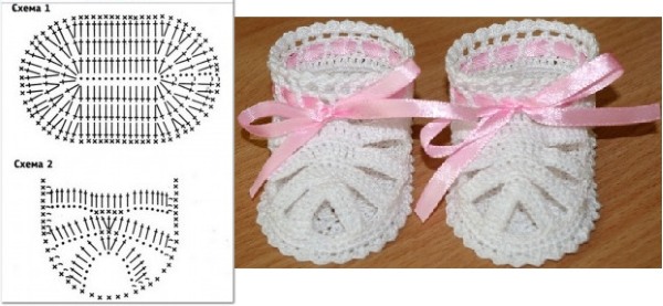 Booties für Anfänger mit Schritt-für-Schritt-Beschreibung Häkeln, Muster
