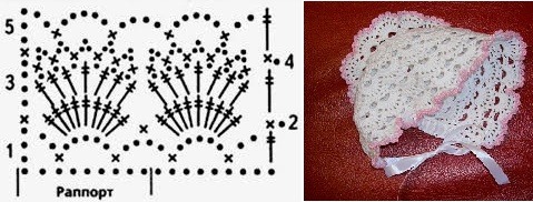 Mütze für neugeborene Jungen und Mädchen. Stricken mit Beschreibungen und Diagrammen