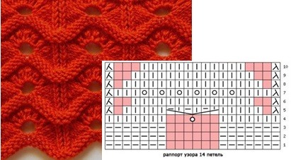 Durchbrochene Muster mit Stricknadeln - Diagramme mit Beschreibungen. Anleitung für Anfänger mit Fotos und Videos