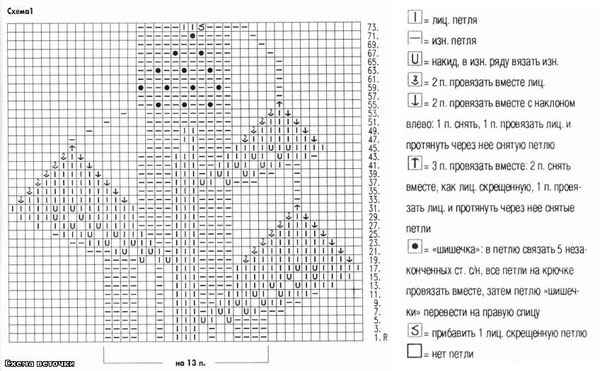 Durchbrochene Muster mit Stricknadeln - Diagramme mit Beschreibungen. Anleitung für Anfänger mit Fotos und Videos