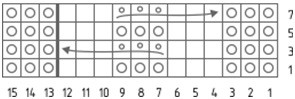 Wie man mit Stricknadeln eine Weste für ein Mädchen strickt. Schritt-für-Schritt-Anleitungen, Diagramme und Beschreibungen, Strickmuster