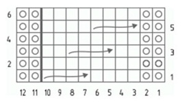 Wie man mit Stricknadeln eine Weste für ein Mädchen strickt. Schritt-für-Schritt-Anleitungen, Diagramme und Beschreibungen, Strickmuster