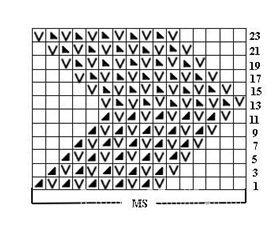 Wie man mit Stricknadeln eine Weste für ein Mädchen strickt. Schritt-für-Schritt-Anleitungen, Diagramme und Beschreibungen, Strickmuster