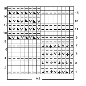 Wie man mit Stricknadeln eine Weste für ein Mädchen strickt. Schritt-für-Schritt-Anleitungen, Diagramme und Beschreibungen, Strickmuster