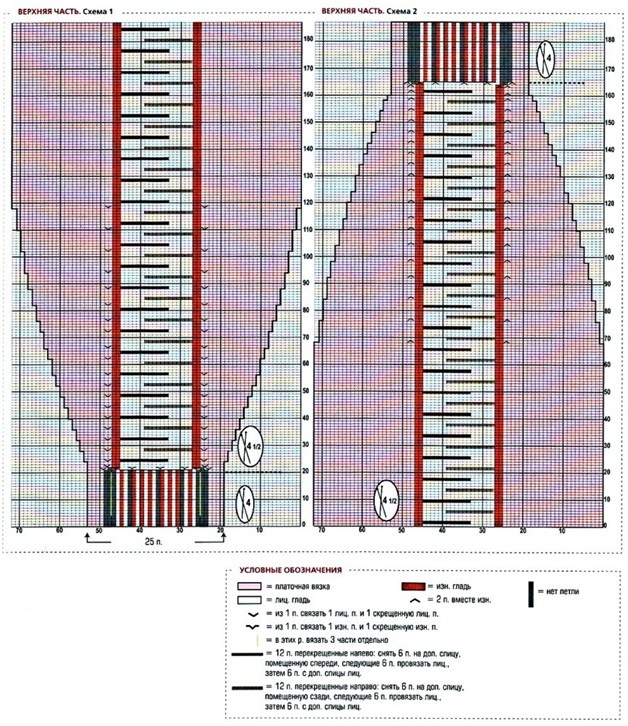 Wie man mit Stricknadeln eine Weste für ein Mädchen strickt. Schritt-für-Schritt-Anleitungen, Diagramme und Beschreibungen, Strickmuster