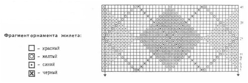 Wie man mit Stricknadeln eine Weste für ein Mädchen strickt. Schritt-für-Schritt-Anleitungen, Diagramme und Beschreibungen, Strickmuster