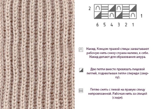 So stricken Sie einen Herrenpullover mit Stricknadeln. Schemata mit Beschreibungen für Anfänger, Fotos und Video-Lektionen
