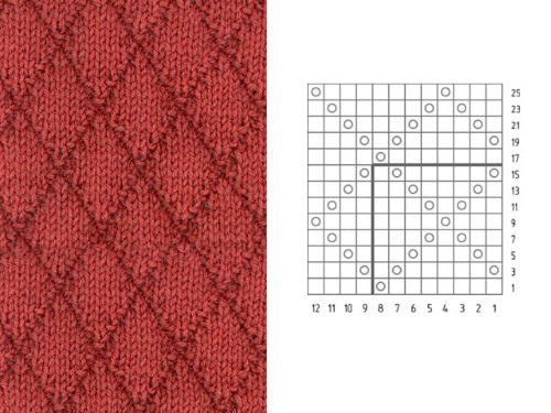 So stricken Sie einen Herrenpullover mit Stricknadeln. Schemata mit Beschreibungen für Anfänger, Fotos und Video-Lektionen
