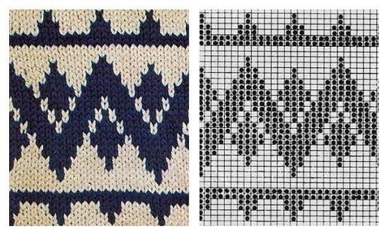 So stricken Sie einen Herrenpullover mit Stricknadeln. Schemata mit Beschreibungen für Anfänger, Fotos und Video-Lektionen