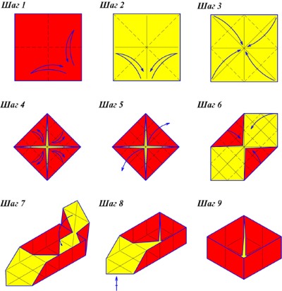 Origami aus Papier mit Ihren eigenen Händen. Einfache und einfachste Anweisungen für Anfänger, Schritt-für-Schritt-Implementierungsschemata, Fotos, Video-Tutorials