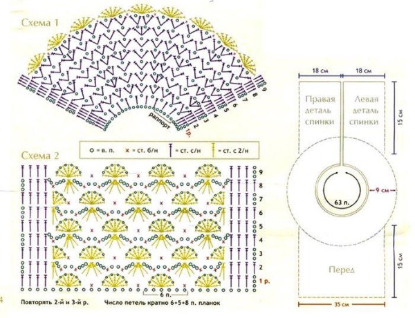 Wie man ein Kleid für ein Mädchen häkelt. Schritt-für-Schritt-Anleitung, Diagramm und Beschreibung, Fotos und Video-Tutorials für Anfänger
