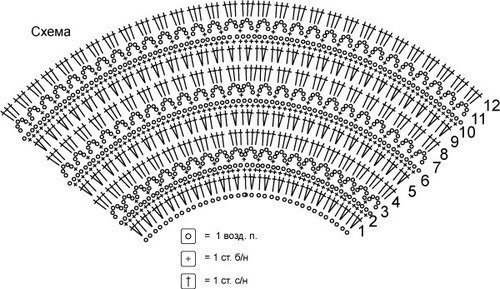 Wie man ein Kleid für ein Mädchen häkelt. Schritt-für-Schritt-Anleitung, Diagramm und Beschreibung, Fotos und Video-Tutorials für Anfänger