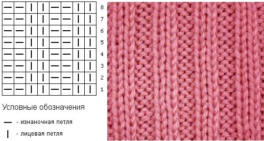 Strickmütze für Damen. Schema mit Beschreibung für Anfänger. Neue Modelle 2024