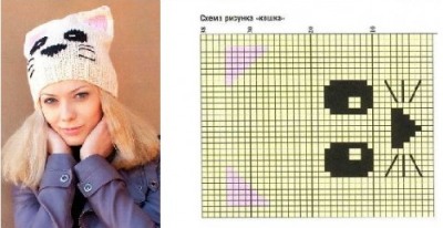 Mütze für neugeborene Jungen und Mädchen. Stricken mit Beschreibungen und Diagrammen