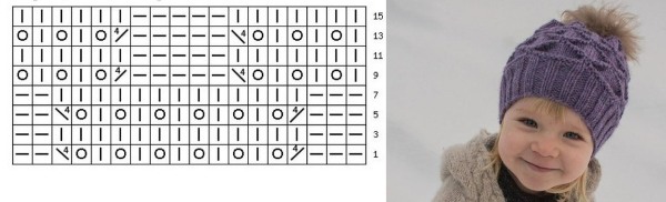 Mütze für neugeborene Jungen und Mädchen. Stricken mit Beschreibungen und Diagrammen