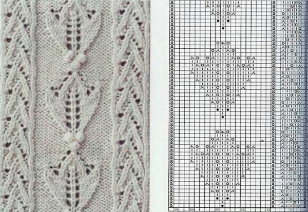 Modelli per lavorare a maglia i guanti. Masterclass, diagrammi con descrizioni di modelli semplici e belli per principianti