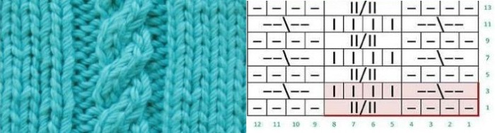 Modelli per lavorare a maglia i guanti. Masterclass, diagrammi con descrizioni di modelli semplici e belli per principianti