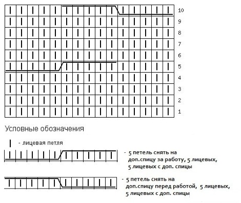 Modelli per lavorare a maglia i guanti. Masterclass, diagrammi con descrizioni di modelli semplici e belli per principianti