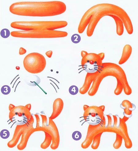 So basteln Sie für Kinder Tiere aus Plastilin: Haustiere, Wildtiere, Meerestiere. Schritt-für-Schritt-Anleitung mit Fotos für Anfänger