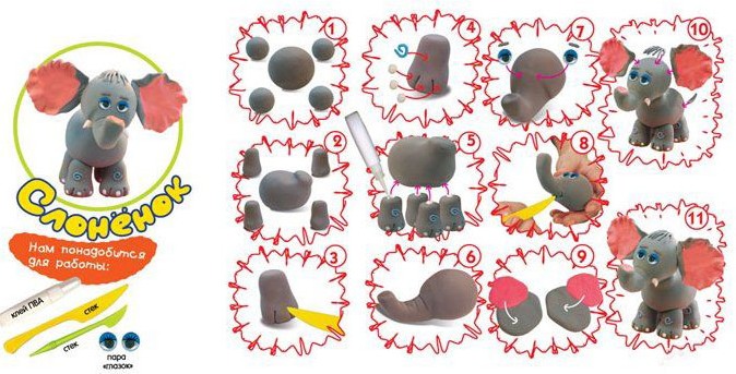 So basteln Sie für Kinder Tiere aus Plastilin: Haustiere, Wildtiere, Meerestiere. Schritt-für-Schritt-Anleitung mit Fotos für Anfänger