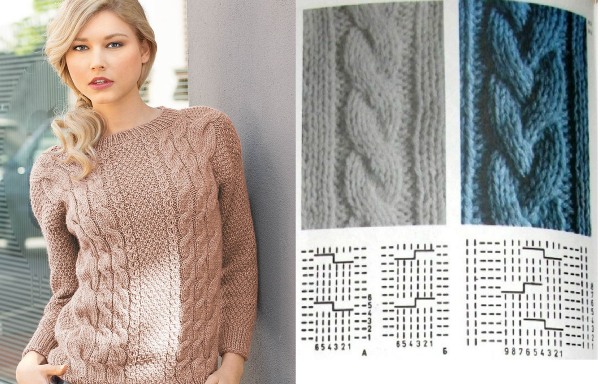 Strickpullover, Muster und Beschreibungen für Damen: Raglans mit Knöpfen, modische, schöne neue Modelle. Meisterkurse für Anfänger Schritt für Schritt mit Fotos
