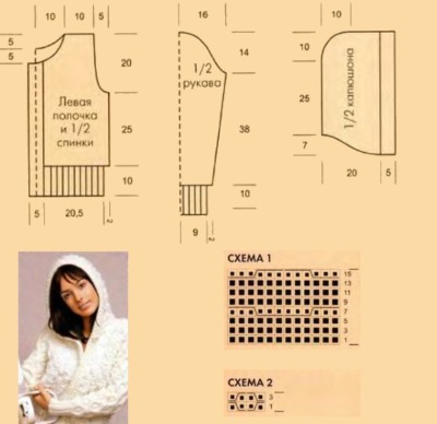 Strickpullover und Raglans für Damen. Meisterklasse - Muster und Beschreibung des Strickens kostenlos