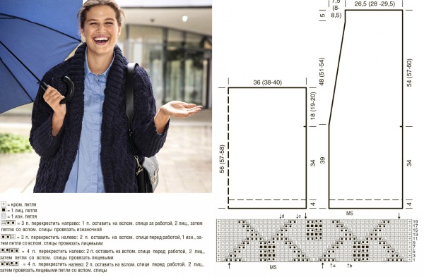 Strickpullover und Raglans für Damen. Meisterklasse - Muster und Beschreibung des Strickens kostenlos
