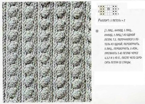 Strickpullover und Raglans für Damen. Meisterklasse - Muster und Beschreibung des Strickens kostenlos