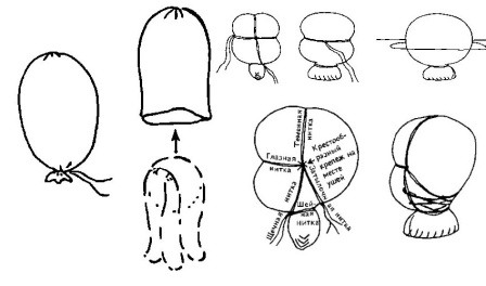 DIY-Puppe für Anfänger. Meisterklasse, Muster mit Schritt-für-Schritt-Beschreibungen aus Stoff, Strumpfhosen, Socken, Fäden, Plastikflaschen, Papier. Foto