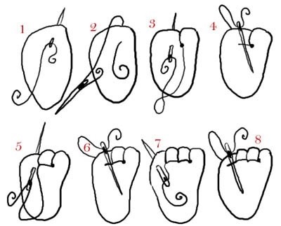 DIY-Puppe für Anfänger. Meisterklasse, Muster mit Schritt-für-Schritt-Beschreibungen aus Stoff, Strumpfhosen, Socken, Fäden, Plastikflaschen, Papier. Foto