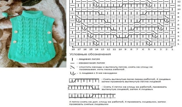 Strickmuster mit Beschreibungen und Diagrammen: Zöpfe, durchbrochen, einfach, klein, für Kindersachen, aus vorderen und hinteren Maschen