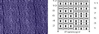 Strickmuster mit Beschreibungen und Diagrammen: Zöpfe, durchbrochen, einfach, klein, für Kindersachen, aus vorderen und hinteren Maschen