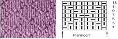 Strickmuster mit Beschreibungen und Diagrammen: Zöpfe, durchbrochen, einfach, klein, für Kindersachen, aus vorderen und hinteren Maschen