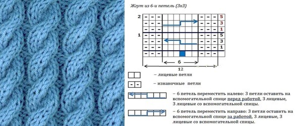 Stricken Sie mit Stricknadeln einen Damen-Snood-Schlauch. Schnittmuster mit Beschreibung ohne Naht