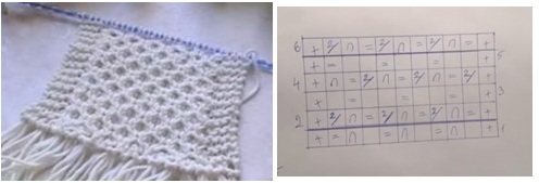 Strickmuster mit Beschreibungen und Diagrammen: Zöpfe, durchbrochen, einfach, klein, für Kindersachen, aus vorderen und hinteren Maschen