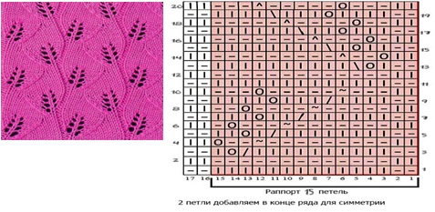 Strickmuster mit Beschreibungen und Diagrammen: Zöpfe, durchbrochen, einfach, klein, für Kindersachen, aus vorderen und hinteren Maschen
