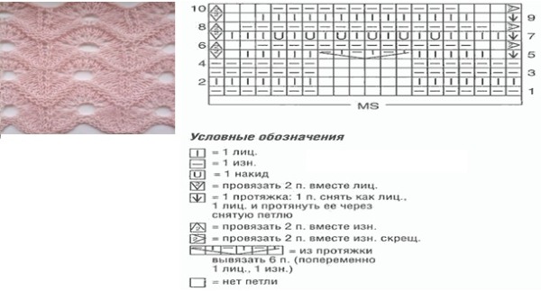 Strickmuster mit Beschreibungen und Diagrammen: Zöpfe, durchbrochen, einfach, klein, für Kindersachen, aus vorderen und hinteren Maschen