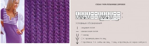 Strickmuster mit Beschreibungen und Diagrammen: Zöpfe, durchbrochen, einfach, klein, für Kindersachen, aus vorderen und hinteren Maschen