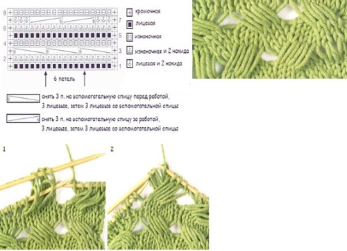 Strickmuster mit Beschreibungen und Diagrammen: Zöpfe, durchbrochen, einfach, klein, für Kindersachen, aus vorderen und hinteren Maschen