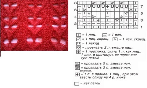 Strickmuster mit Beschreibungen und Diagrammen: Zöpfe, durchbrochen, einfach, klein, für Kindersachen, aus vorderen und hinteren Maschen