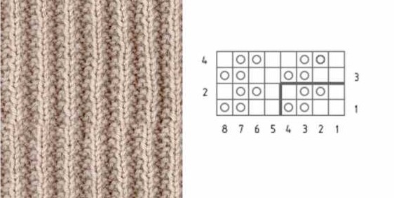 Wie man für Anfänger einen Schal mit Stricknadeln strickt. Schritt-für-Schritt-Meisterkurse mit Beschreibungen und Diagrammen für Frauen