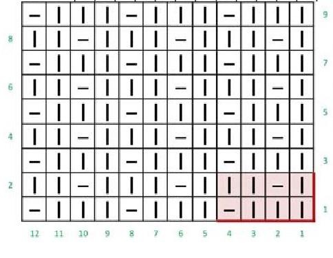 Wie man für Anfänger einen Schal mit Stricknadeln strickt. Schritt-für-Schritt-Meisterkurse mit Beschreibungen und Diagrammen für Frauen