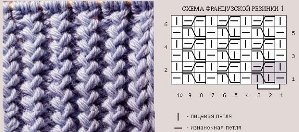 Wie man für Anfänger einen Schal mit Stricknadeln strickt. Schritt-für-Schritt-Meisterkurse mit Beschreibungen und Diagrammen für Frauen