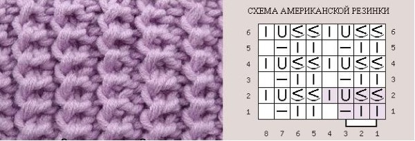 Wie man für Anfänger einen Schal mit Stricknadeln strickt. Schritt-für-Schritt-Meisterkurse mit Beschreibungen und Diagrammen für Frauen