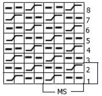 Wie man für Anfänger einen Schal mit Stricknadeln strickt. Schritt-für-Schritt-Meisterkurse mit Beschreibungen und Diagrammen für Frauen