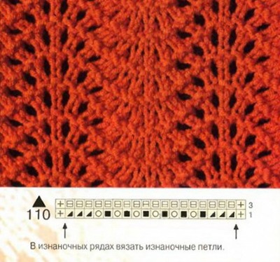 Wie man für Anfänger einen Schal mit Stricknadeln strickt. Schritt-für-Schritt-Meisterkurse mit Beschreibungen und Diagrammen für Frauen