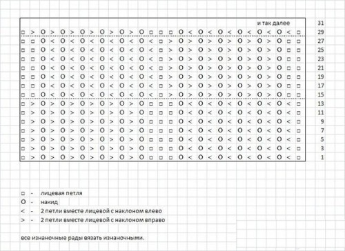 Wie man für Anfänger einen Schal mit Stricknadeln strickt. Schritt-für-Schritt-Meisterkurse mit Beschreibungen und Diagrammen für Frauen