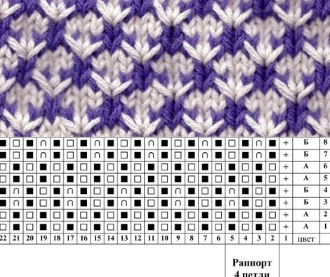 Wie man für Anfänger einen Schal mit Stricknadeln strickt. Schritt-für-Schritt-Meisterkurse mit Beschreibungen und Diagrammen für Frauen